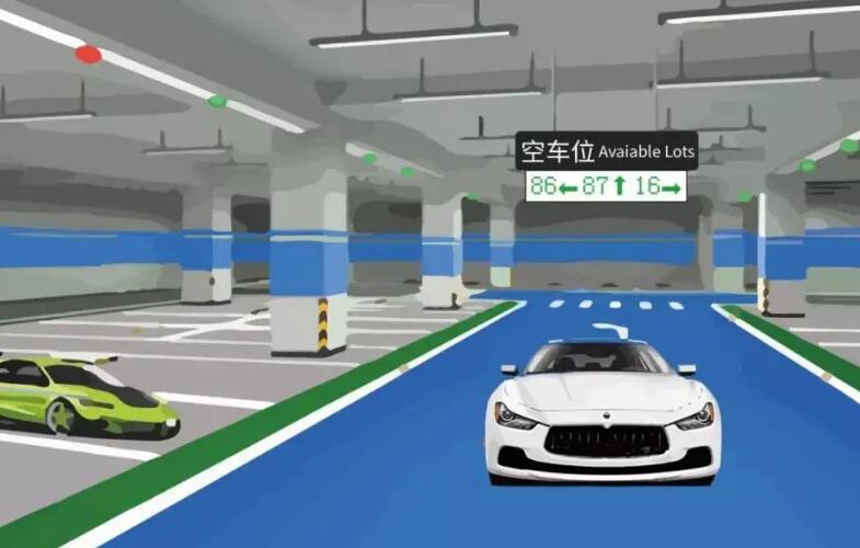 車位引導(dǎo)系統(tǒng)由哪幾個(gè)部分組成？